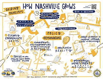 How Nashville Grows thumbnail