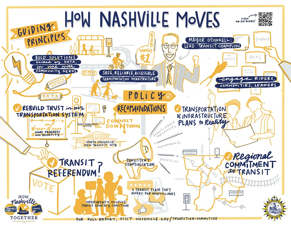 How Nashville Moves graphic