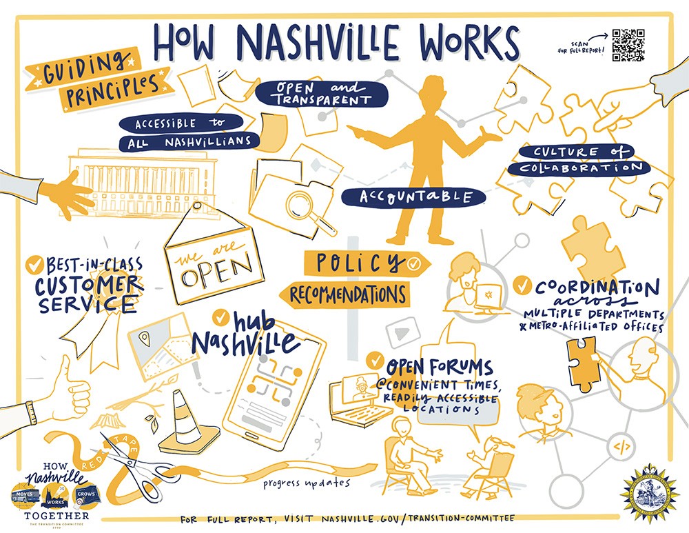 How Nashville Works graphic