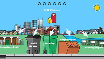 Waste Education Activities for 3rd-5th Graders 