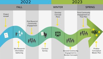 Timeline Color Revised