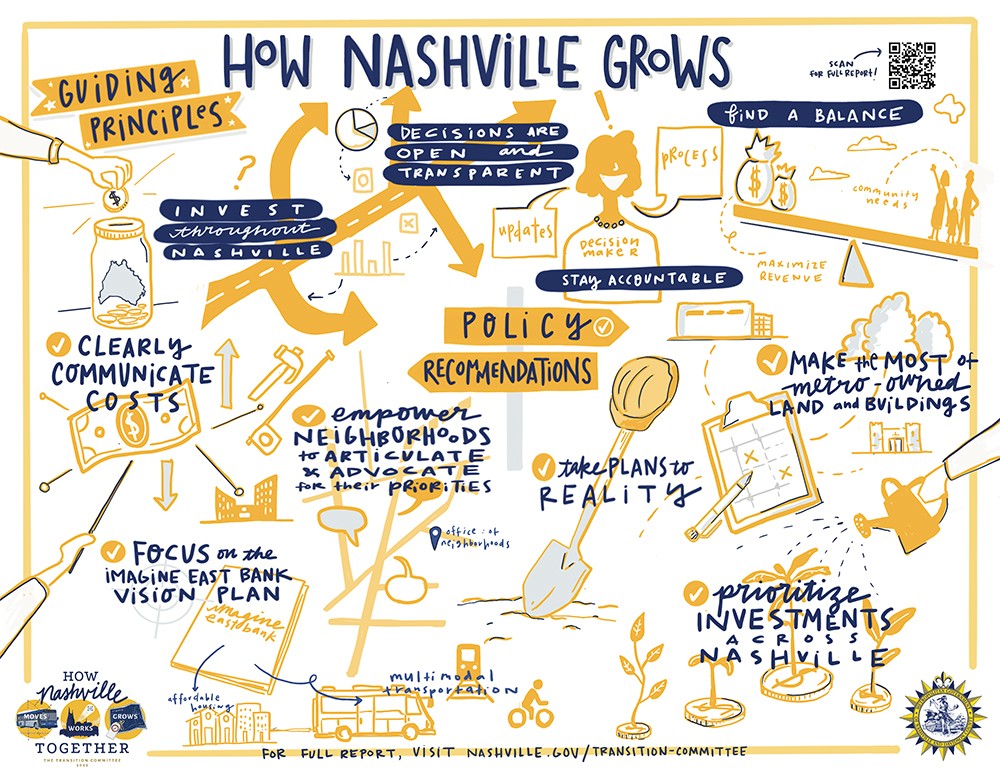 How Nashville Grows graphic