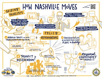 How Nashville Moves thumbnail