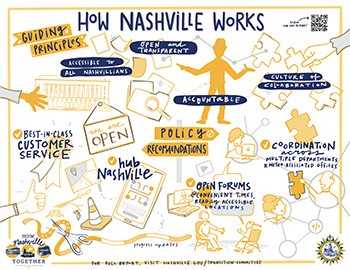How Nashville Works thumbnail