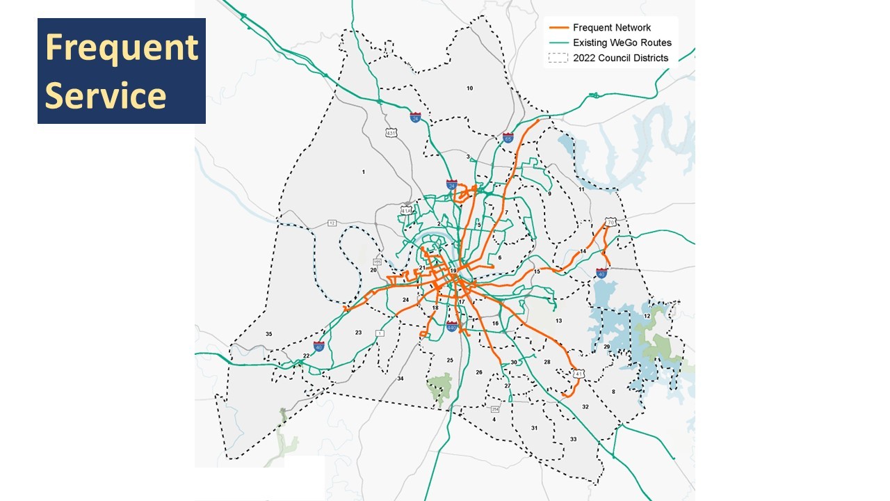 Frequent Service Network Impact Map