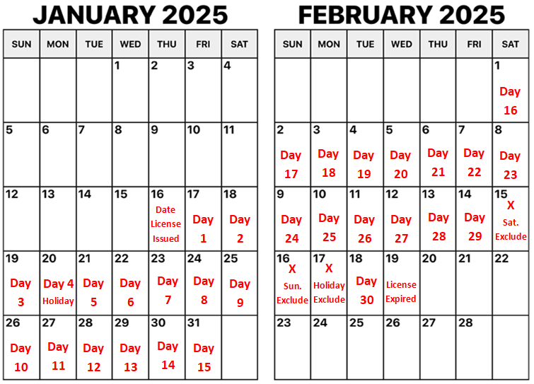 Image example of 30 day license validity timeline