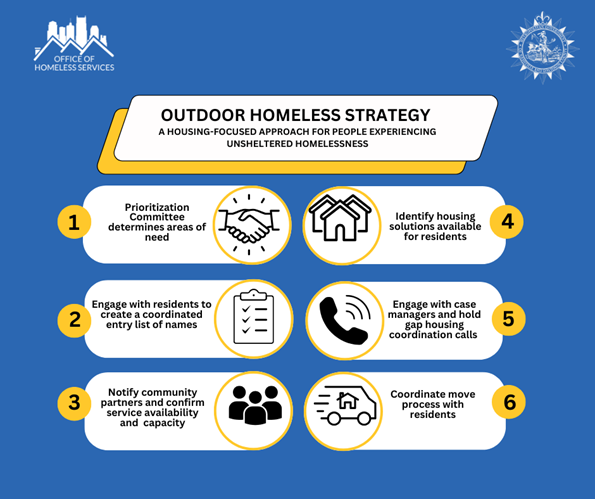 Outdoor Homeless Strategy infographic