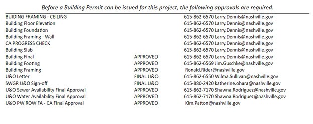 Visual representation of a permit search return in ePermits