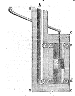 Forcing Pump Picture