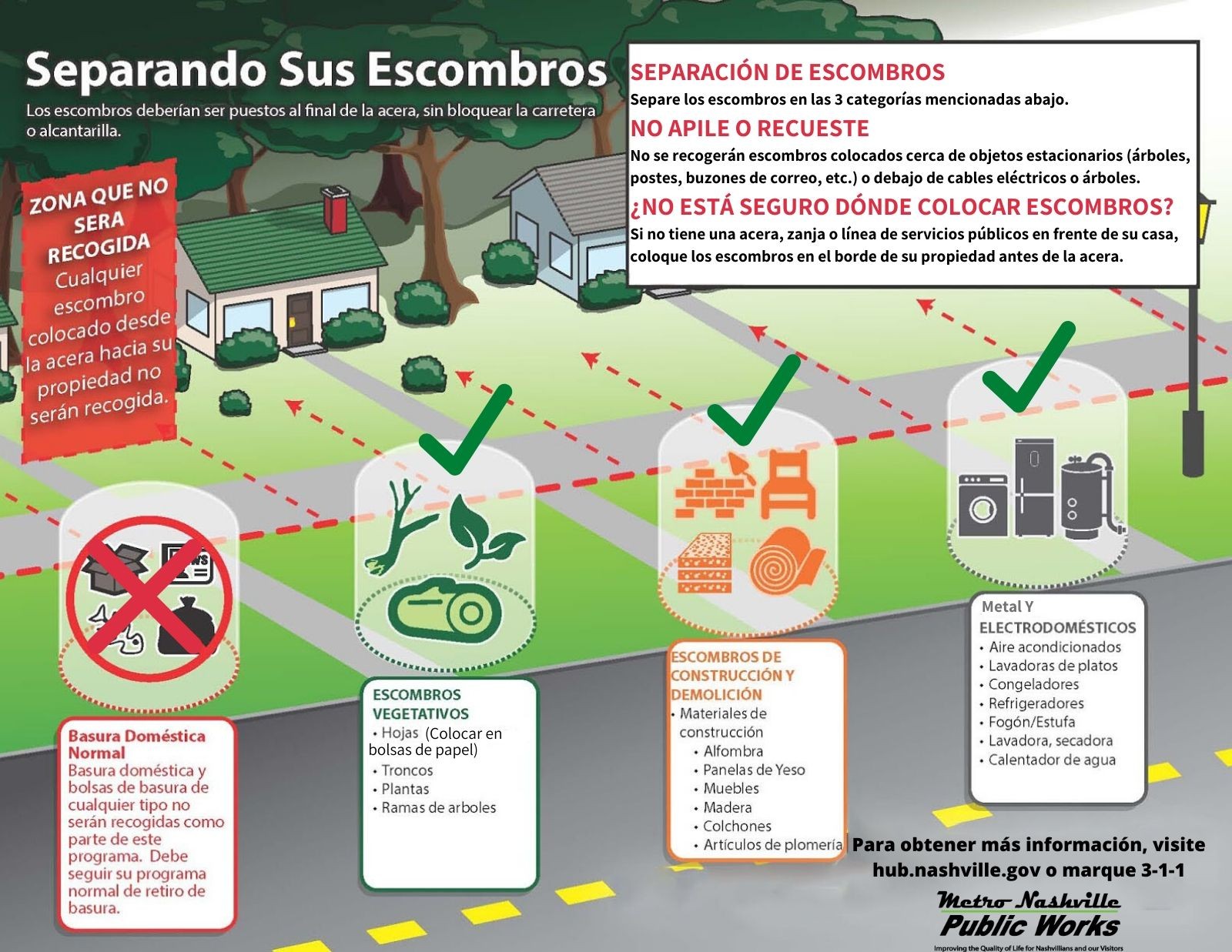 Tornado Debris Infographic - Spanish