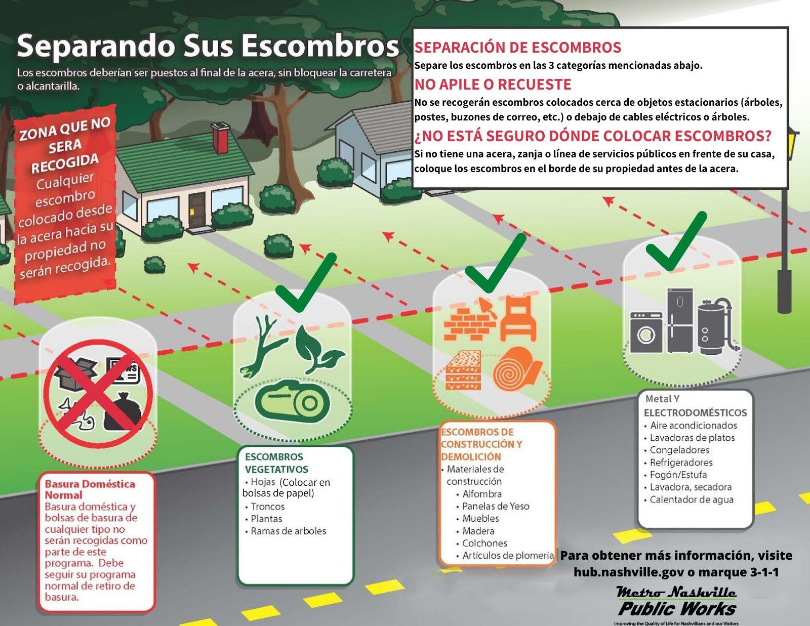 Tornado Debris Infographic - Spanish Version