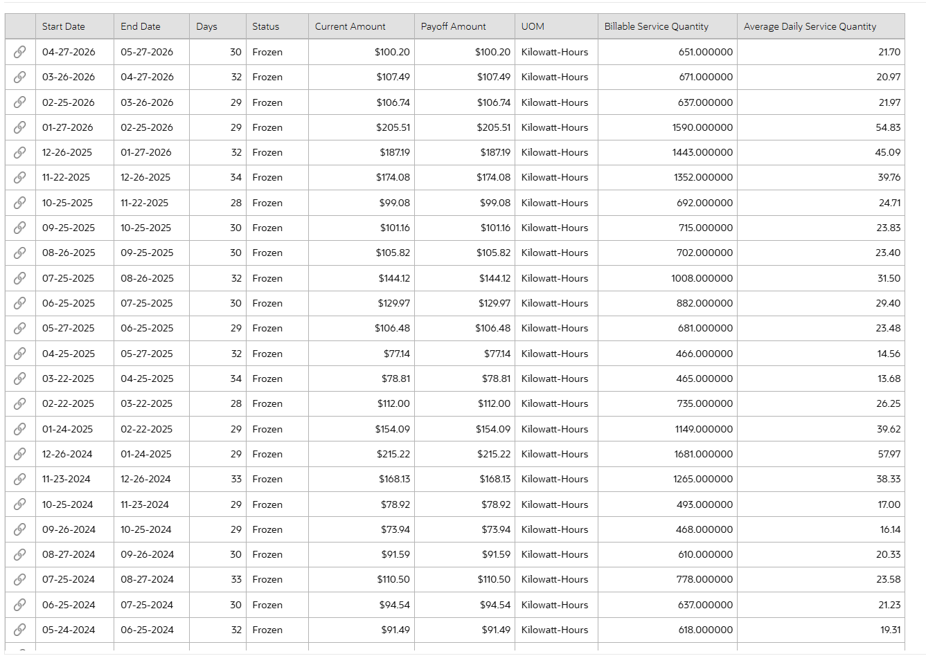 Example NES 12 month billing cycle