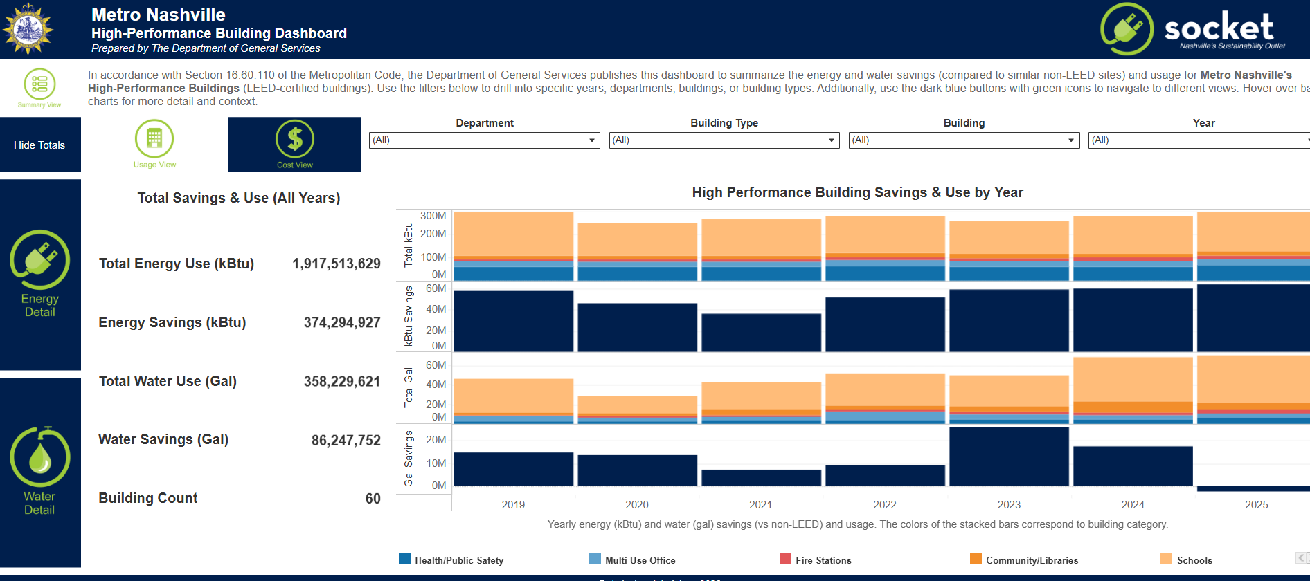 High Performance Building Dashboard