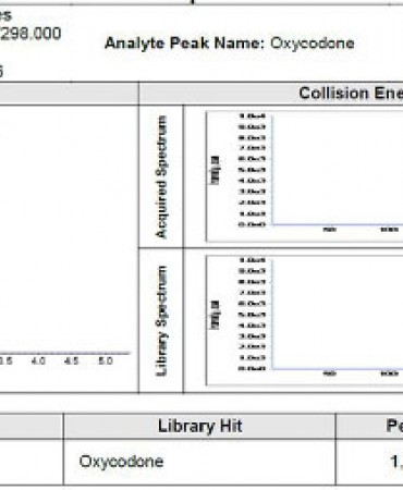 Drug screen results on instrument.