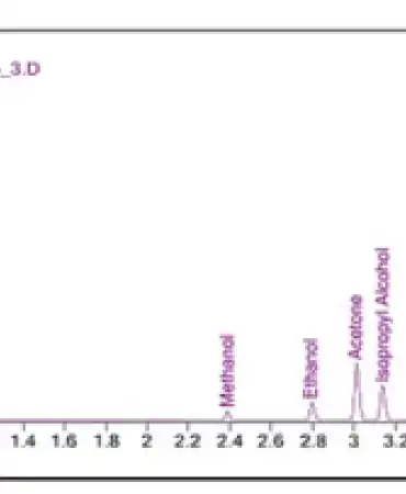 Blood alcohol results from instrumentation.