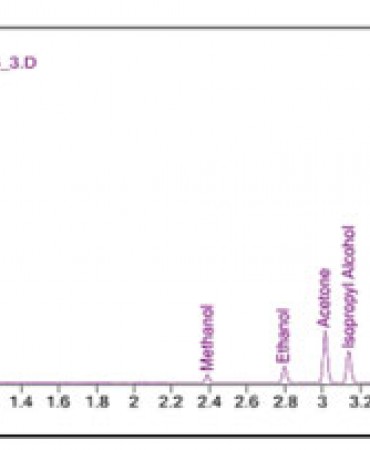 Blood alcohol results from instrumentation.