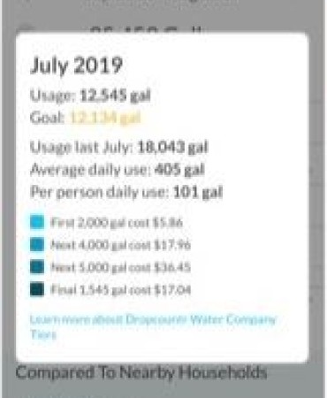 DropCountr app screenshot
