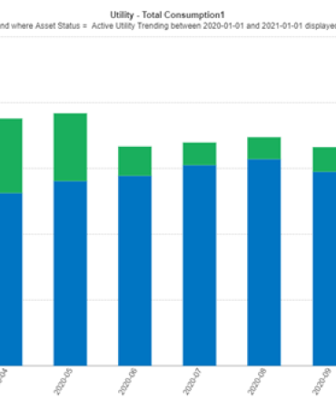 AssetPlanner Energy and Sustainability Module graph example of energy consumption