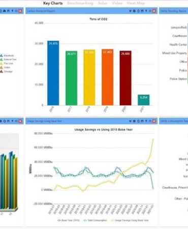 AssetPlanner Energy and Sustainability Module example of dashboard with multiple charts and graphs