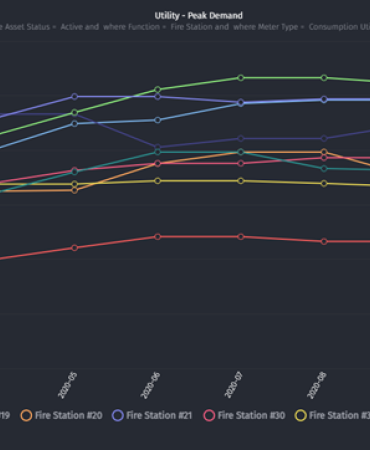 AssetPlanner Energy and Sustainability Module example of peak power demand