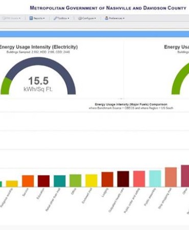 AssetPlanner Energy and Sustainability Module example of energy use intensity comparisons