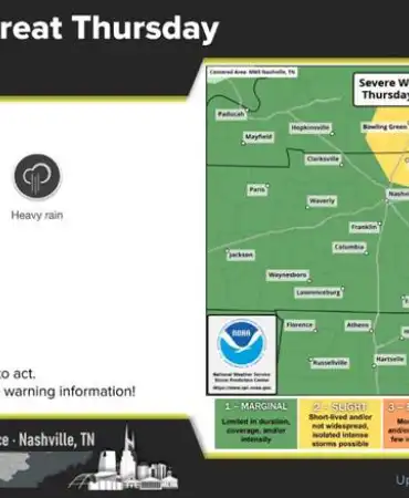 Severe thunderstorm threat map showing risk levels across Tennessee with weather radar and forecast details.