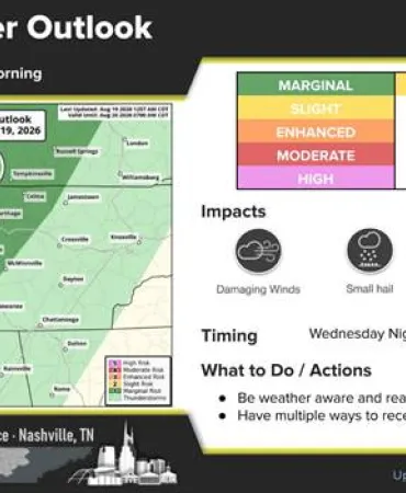 Weather map showing severe weather outlook with color-coded risk zones and forecast details panel on right side.