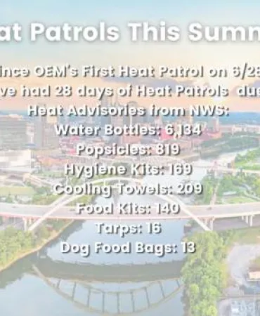 collage of images of heat patrol team alongside statistics with an image of the nashville waterfront in the background