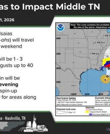 Weather map showing Hurricane Isaias' projected path toward Middle Tennessee with cone of uncertainty extending inland.