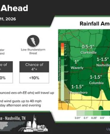 Weather forecast graphic showing rainfall amounts and map with yellow precipitation zones for upcoming weekend.